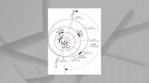 Древние тексты раскрыли тайну звезды Бетельгейзе? / Парадокс древних квазаров / Астрообзор #110