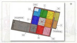 Как ваш дом влияет на ваши финансы?