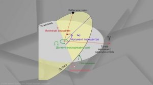 КАК МЫ УЗНАЕМ, ЧТО НАСТУПИТ КОНЕЦ? Правда о предсказании столкновений и расчете орбит
