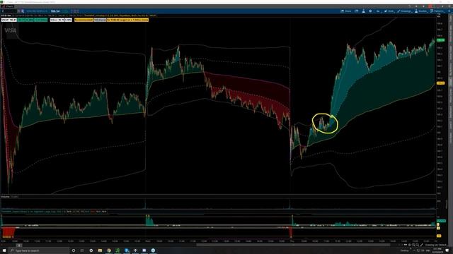 Lesson 23 - Intraday Chart Examples (1080p with 15fps)