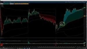 Lesson 23 - Intraday Chart Examples (1080p with 15fps)