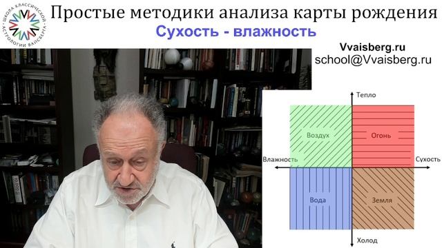 сухость-влажность