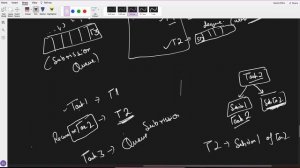 36. Java ForkJoinPool  WorkStealingPool  FixedThreadPool  Cach