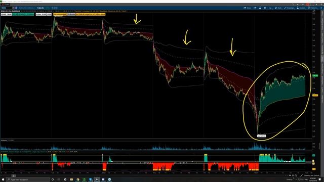 Lesson 24 - Multiday Chart Examples (1080p with 15fps)