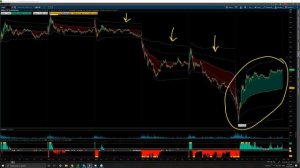 Lesson 24 - Multiday Chart Examples (1080p with 15fps)