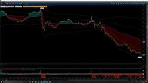 Lesson 16 - Analyzing and Assessing Potential Setups (1080p with 15fps)