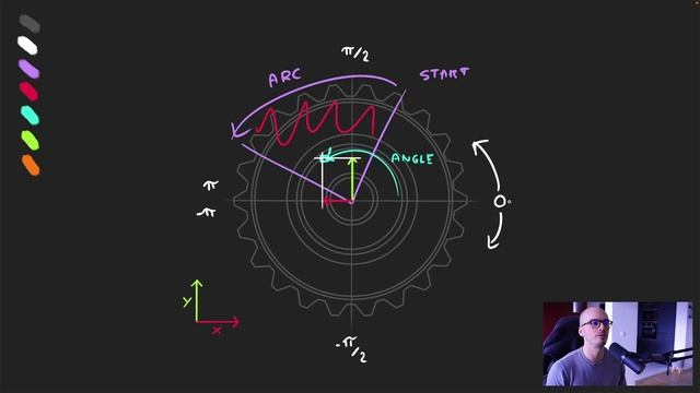 [Bruno Simong ] Three.js Journey 43 — Sliced Model Shader