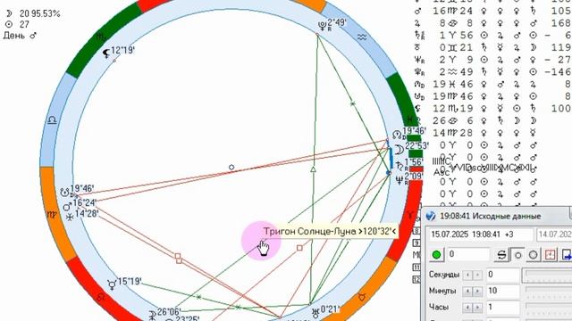 Рекомендации на 15 июля.