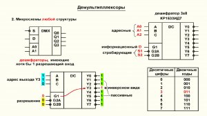 Видеоурок 3.30. Демультиплексоры. Часть 2.