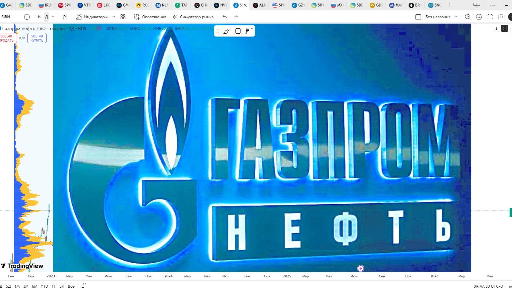 Обзор акции ГАЗПРОМ НЕФТЬ.