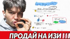 как 100% продать любой продукт на изи