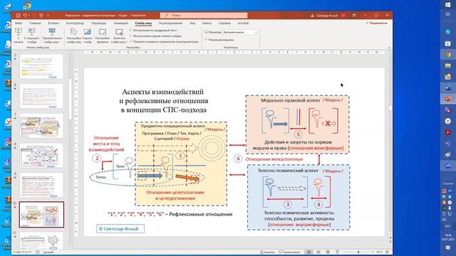 2025.07.14 НИР Семинар "Рефлексия: Современные концепции"