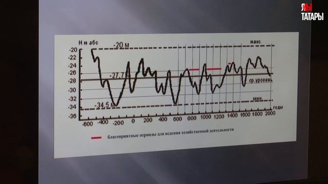 Евгений Пигарёв: "На пике Золотой Орды воды Каспия способствовали земледелию" #татары #история смотреть онлайн