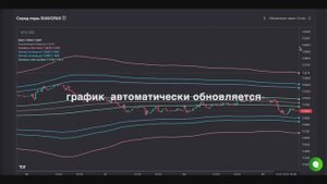 Обновление Spread Insight v 1.1.0: Автообновление графика спреда