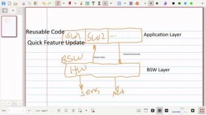 2 - Tools and Development Techniques