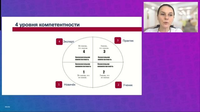 Курс "Как легко менять работу".  Занятие 2.