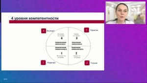 Курс "Как легко менять работу".  Занятие 2.