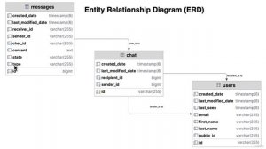 1 -Entity Relationship Diagram (ERD)