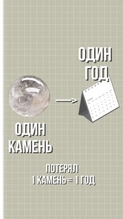 Проверь себя! #психологияуспеха #стратегическоемышление #саморазвитиеличности #бизнесонлайн