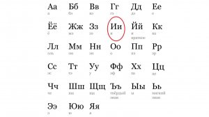 АЛФАВИТ. БУКВА "И"