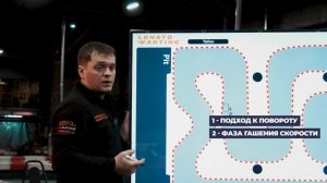 ТРАЕКТОРИЯ И АПЕКСЫ. ОСНОВА КАРТИНГА / АВТОСПОРТА