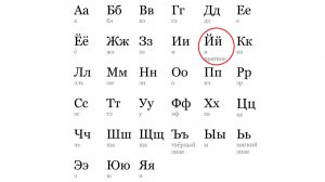 АЛФАВИТ. БУКВА "Й"