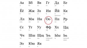 АЛФАВИТ. БУКВА "О"