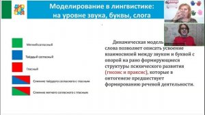 Вебинар "Обучение грамоте в технологии динамического моделирования структуры слова "ЛогоЛадошки"