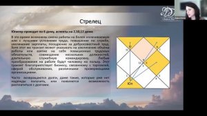Транзит Юпитера для восходящих знаков