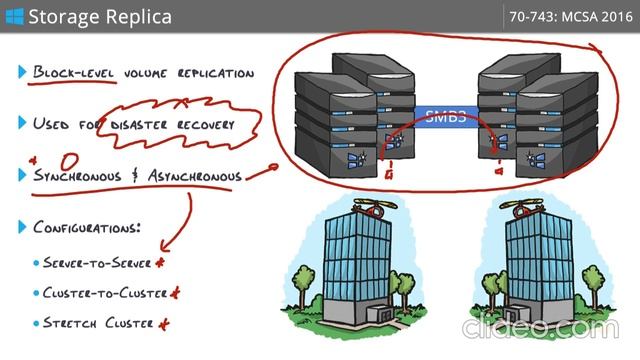 2-implement-storage-solutions