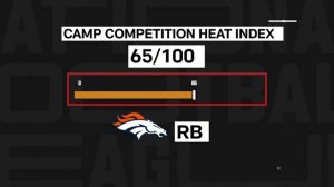 Wilson gets paid, Colts QB competition, Camp getting closer | The Insiders
