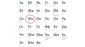 АЛФАВИТ. БУКВА "М"
