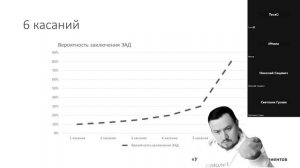Почему клиенты говорят: «Не звоните»?
