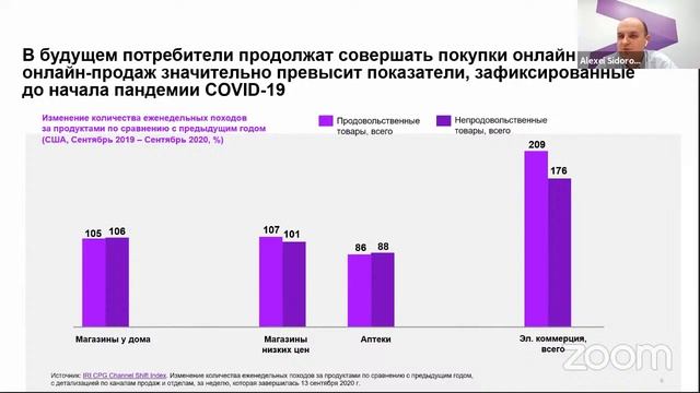 Магазин будущего – переход в эру фиджитал смотреть онлайн