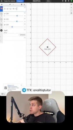 Что такое уравнение квадрата? Разбираем за минуту