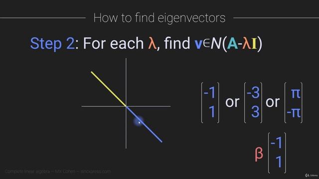 12. Eigendecomposition_1
