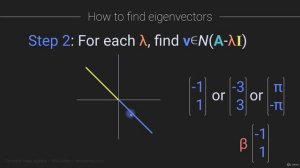 12. Eigendecomposition_1