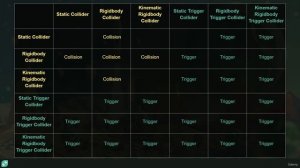 88 Collision & Triggers
