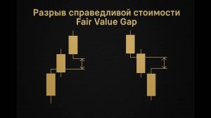 Урок 3. Разрыв справедливой стоимости (FVG)
