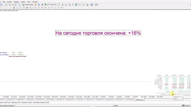 2025-07-16. Валютный рынок. Торговля. Результат