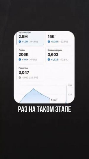 Я потерял 600 тысяч рублей из-за крупного блогера #маркетинг #бизнес #блогер