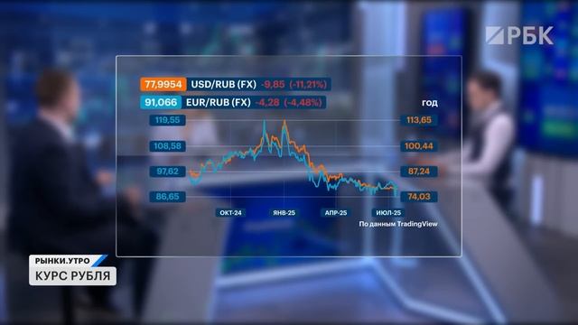 Прогноз по ставке ЦБ, курс рубля. Золото, акции ЮГК, ОФЗ. Дивидендные отсечки потянут рынок вниз?