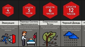 Если Все Ядерное Оружие Взорвется !