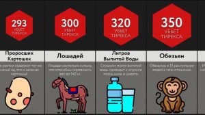 Сколько ____ Убьет Тирекса