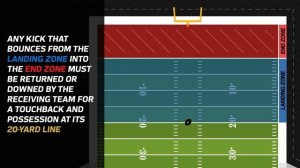 NFL Rules Explained - Dynamic Kickoff | NFL Video Rulebook