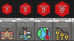 Что, Если Люди Перестанут Умирать