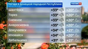 Погода в ДНР 16 июля
