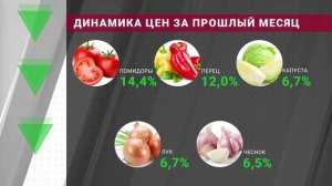 Стало известно какие продукты в Бурятии подорожали за месяц