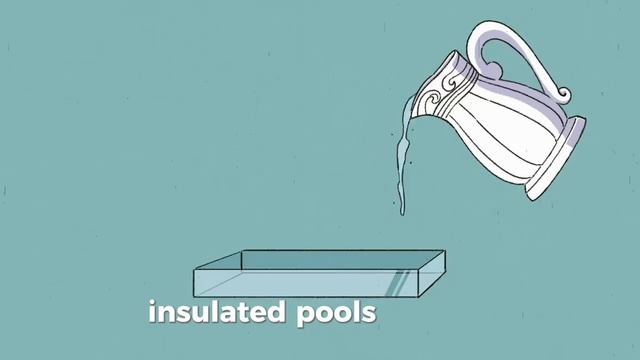 How did ancient civilizations make ice cream? TedEd part 2 смотреть онлайн