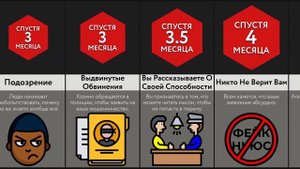 Что, Если Ты Сможешь Читать Мысли